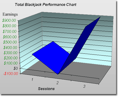 blackjack software online casinos