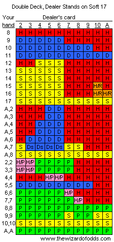 Bj Chart