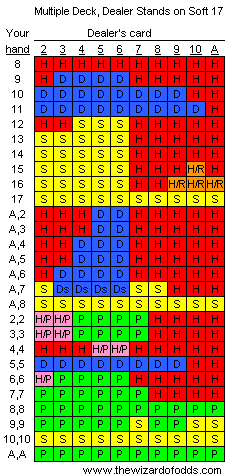 Blackjack Strategy Chart 6 Decks