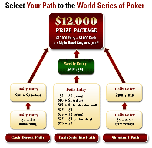 PokerStars Package